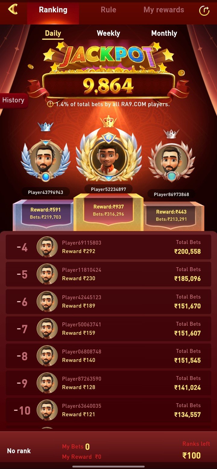 RA9 Community Jackpot Leaderboard